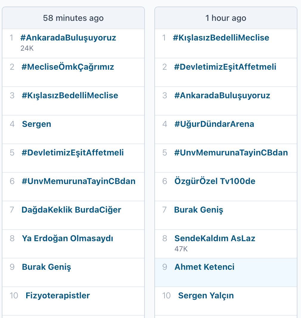 <a href="/saglikbakanligi/">T.C. Sağlık Bakanlığı</a> <a href="/drmemisoglu/">Prof. Dr. Kemal Memişoğlu</a> Sn.Bakanım Fizyoterapistler olarak,bu akşam, adalet için ses yükselttik,3 farklı etiketle tr olduk. Mesleki yetkinliklerinin tanınmadığı hiçbir kanun, yönetmelik, genelge hatta mevzuatın hiçbir harfini kabul edemeyiz. Mesleki otonomimiz tanınsın diye #AnkaradaBuluşuyoruz