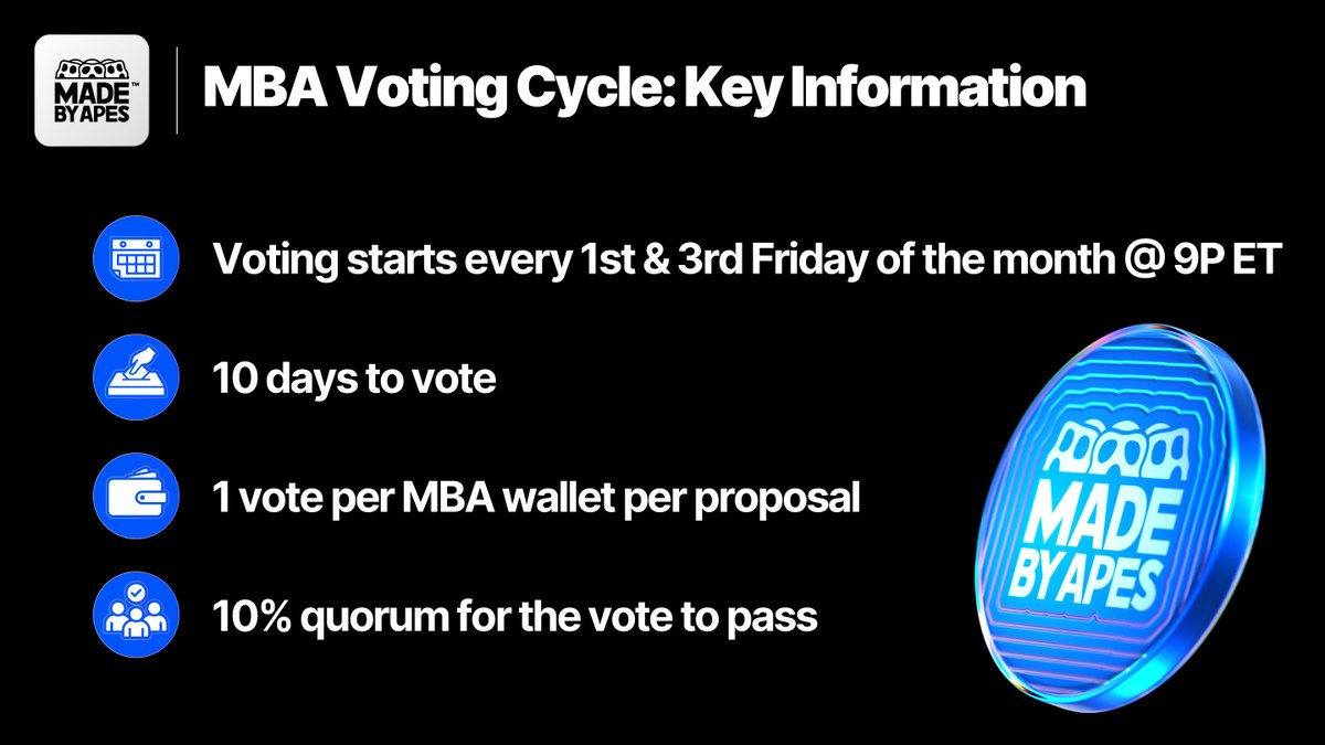 Bored Ape Yacht Club 🍌 tweet media