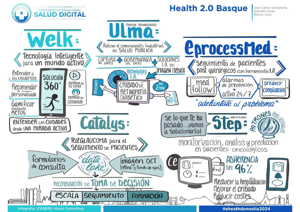 Fundación Signo (@fundacionsigno) on Twitter photo 🟠 #Health 2.0 basque
XI #Congreso Internacional de #SaludDigital (#FundaciónSigno y <a href="/ASaludDigital/">Asoc. Salud Digital</a>) 🟠 #Health 2.0 basque
XI #Congreso Internacional de #SaludDigital (#FundaciónSigno y <a href="/ASaludDigital/">Asoc. Salud Digital</a>)