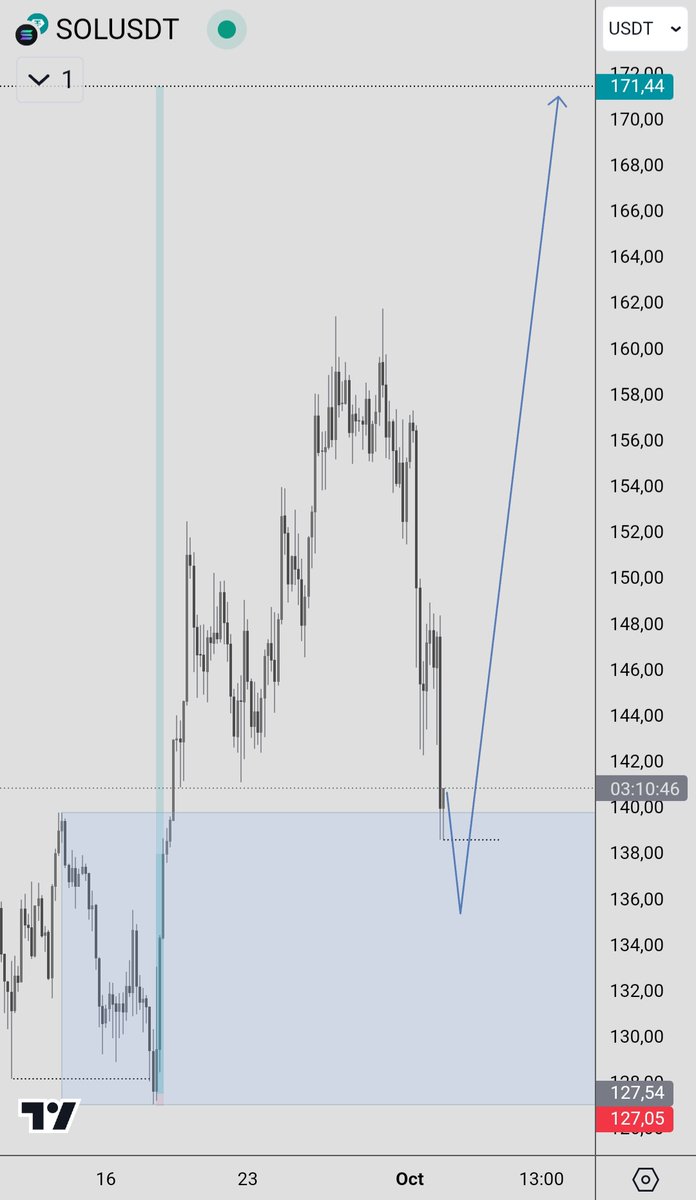Lukutchi's tweet photo. More more more more
$sol #solana https://t.co/UhZS3UaQav