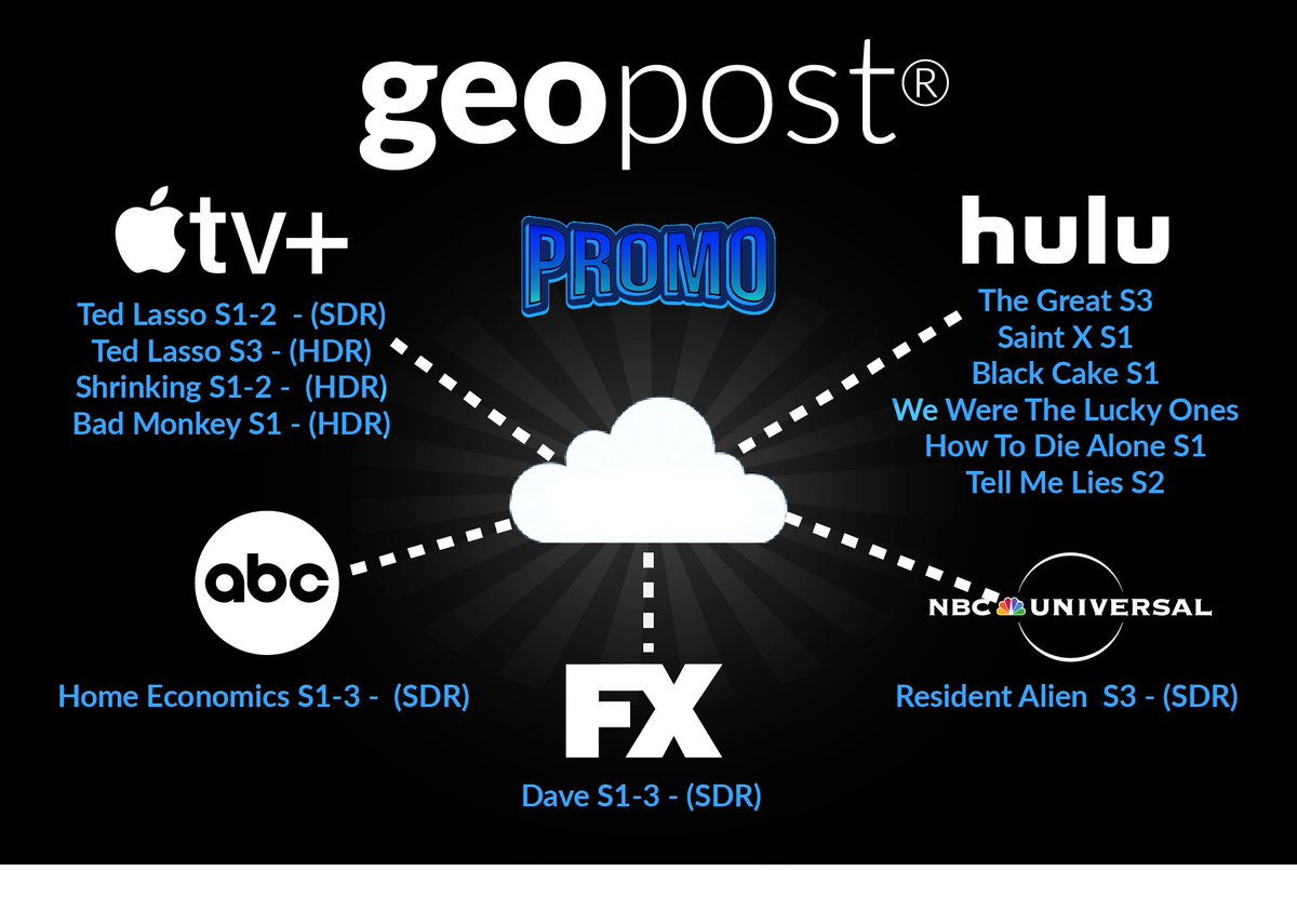“We need materials for a PROMO!"

Don't sweat it. With Geopost® you can keep all your masters in the private cloud so that once you have a promotional cut ready to go, just send it our way and we will have it prepared in no time. #geopostwednesdays #promo #postplus