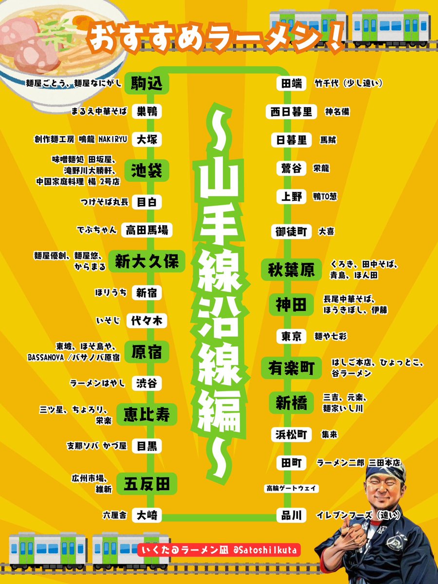 【最新】99%の人が知らないけど、『ラーメンの食べ歩き』が面白すぎる。日本のラーメンが、「世界一美味しい」のは周知の事実。いろんな国の人がその魅力にハマり、ラーメン店を食べ歩きしては、Netflixでも取り上げられる。海外の有名シェフも虜にする、激戦区・山手線沿線のラーメンはコチラです。