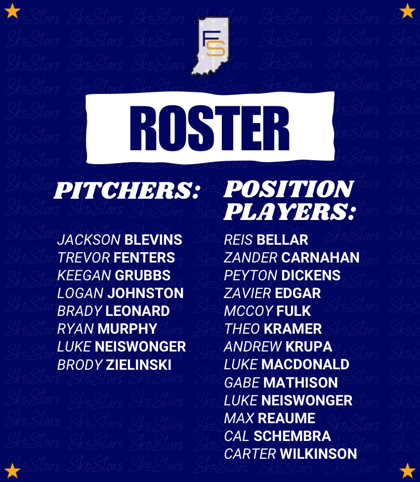 Indiana Fall Stars (@indy2022) on Twitter photo 𝙎𝙖𝙩𝙪𝙧𝙙𝙖𝙮’𝙨 𝙍𝙤𝙪𝙣𝙙 𝙍𝙤𝙗𝙞𝙣 𝙍𝙤𝙨𝙩𝙚𝙧
Our 20-man roster for Saturday’s games vs <a href="/inbullsbase/">Indiana Bulls Baseball</a> & <a href="/ChiScoutsAssoc/">Chicago Scouts Assoc</a> on D1 at Grand Park.
10 AM - Indiana Bulls
2 PM - Chicago Scouts Association
#SkoStars⭐️ 𝙎𝙖𝙩𝙪𝙧𝙙𝙖𝙮’𝙨 𝙍𝙤𝙪𝙣𝙙 𝙍𝙤𝙗𝙞𝙣 𝙍𝙤𝙨𝙩𝙚𝙧
Our 20-man roster for Saturday’s games vs <a href="/inbullsbase/">Indiana Bulls Baseball</a> & <a href="/ChiScoutsAssoc/">Chicago Scouts Assoc</a> on D1 at Grand Park.
10 AM - Indiana Bulls
2 PM - Chicago Scouts Association
#SkoStars⭐️