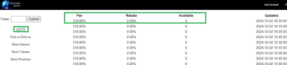 TheBull_Stocks's tweet photo. $ADTX Zero borrow-Fee 318.80% 👀
with 240K float, this can be 4am runner! https://t.co/VcQ4FnVniM