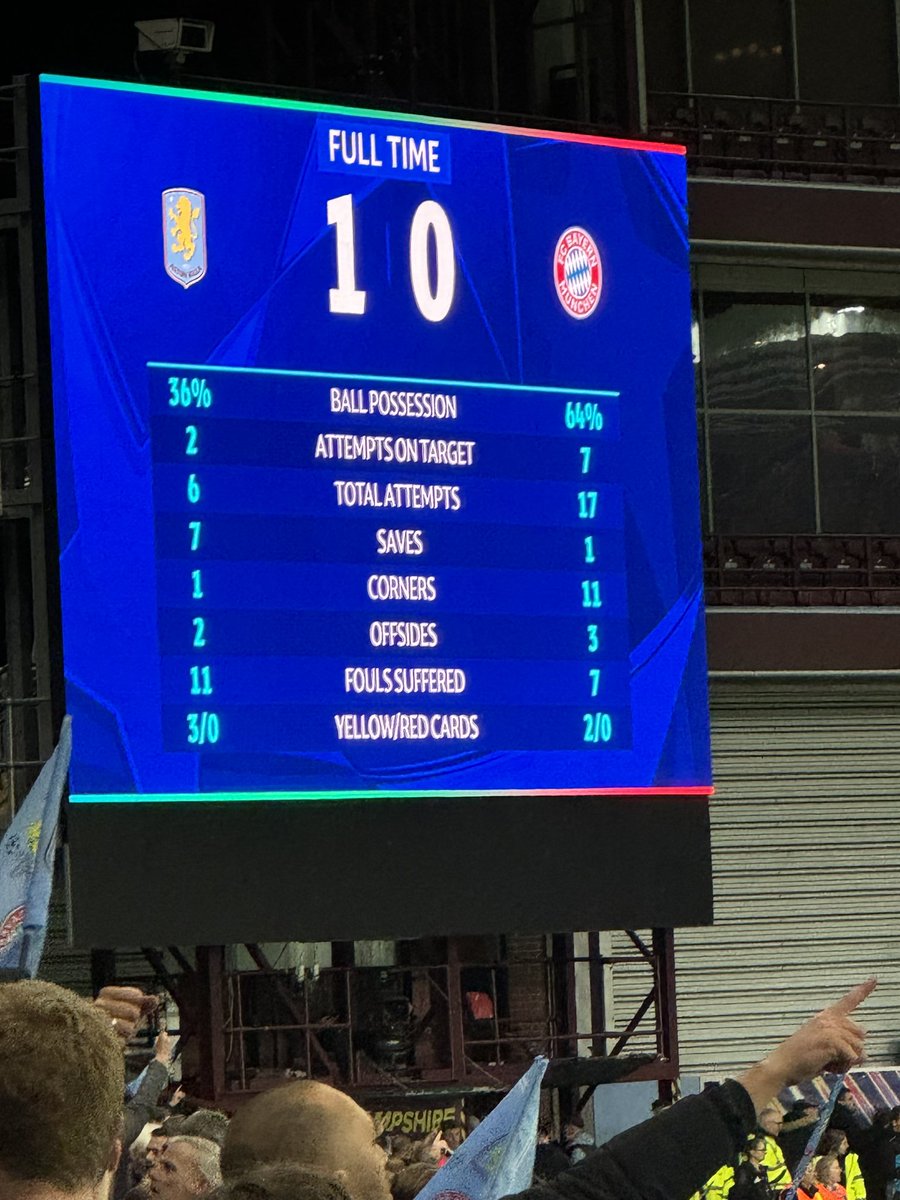 avfc_stef's tweet image. This is wild 😮‍💨

#AVFC