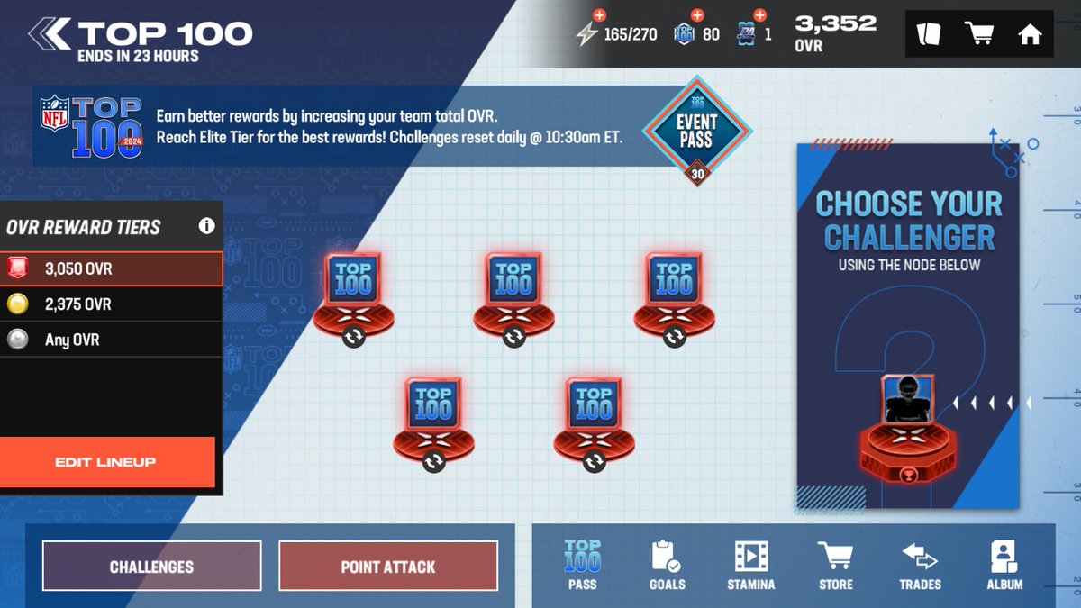 mutworlds's tweet photo. Get your last minute challenges in and get on that final Top 100 🚨 leaderboard. Available for 22hrs more.

#Madden #Madden25 #NFL https://t.co/bdTEboG0oc