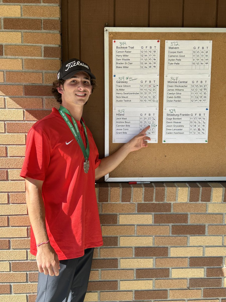 The Hawks tie’ Garaway and lose the 5th man score to finish 2nd today at River Greens in the District tournament ⛳️

Congratulations to Hiland Senior Camden Bille on shooting a 75 &amp; punching his ticket to Northstar as the individual!