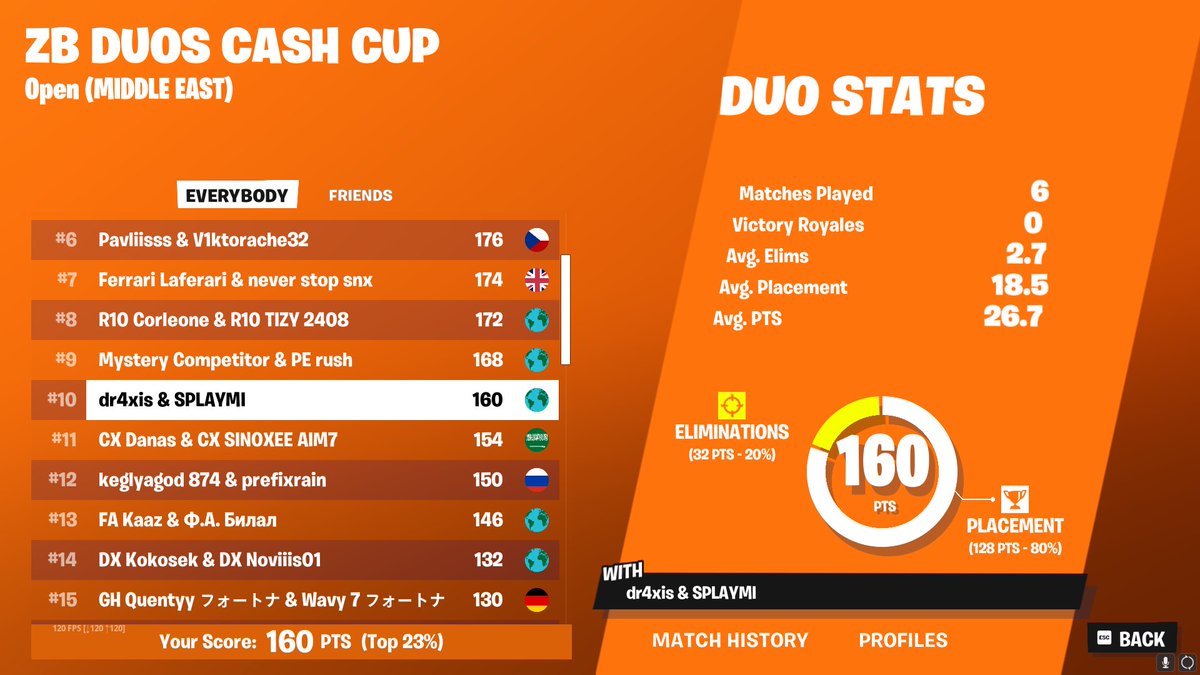 ZB Duos Cash Cup ( Middle East ) + 200$