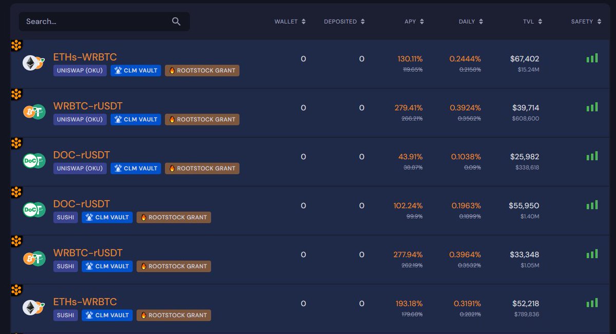 MiltonRodM's tweet photo. ¡Grandes pools de recompensa en Beefy! (NFA)

🚀 Recientemente @beefyfinance integró @rootstock_es y lo hizo de forma agresiva 💥 y muy atractiva 😎, lanzando pools con APYs súper generosos 💰. Aunque sabemos que con el tiempo se van equilibrando, ¡parten de algo muy tentador! 🔥

 👇