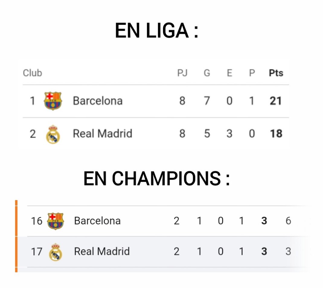 No que los galácticos iban a arrasar con todo?