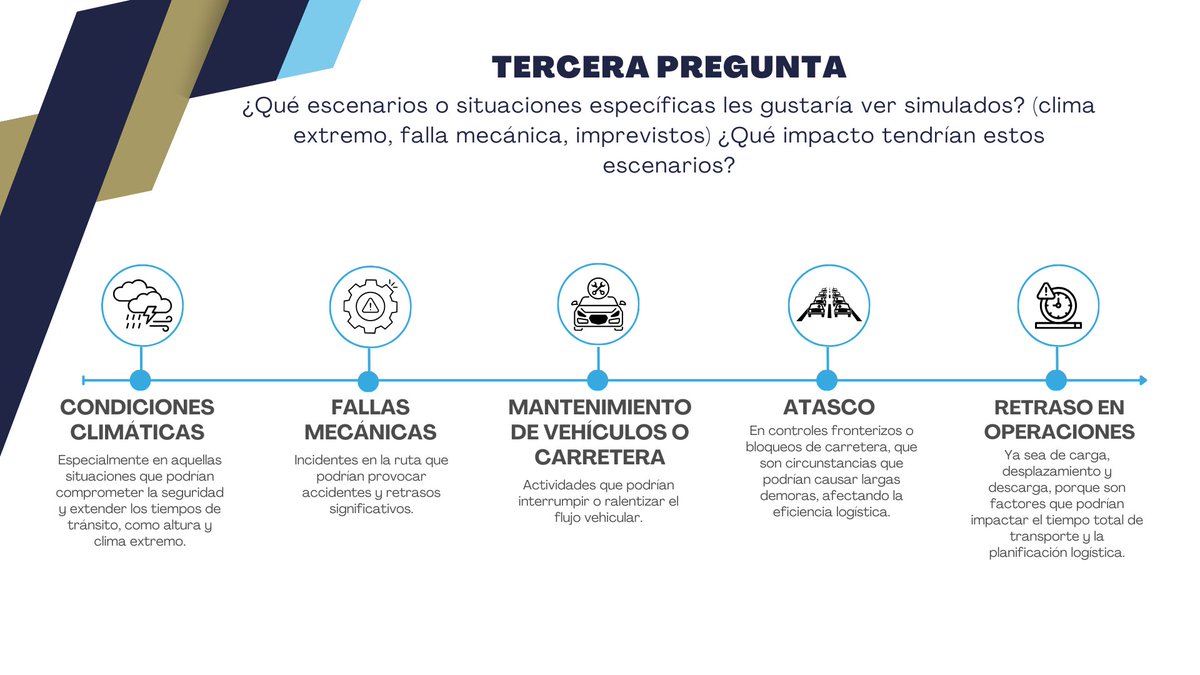 CBtarapaca's tweet photo. Compartimos los resultados que se obtuvieron de la Herramienta de Simulación, en la Primera Mesa de Trabajo que reunió a distintos actores públicos y privados de la región de Tarapacá.

#FIC  #UNAP #GoreTarapacá #CorredorBioceánico #Tarapacá #CoreTarapacá #FICTarapacá https://t.co/3lCCvogJdw