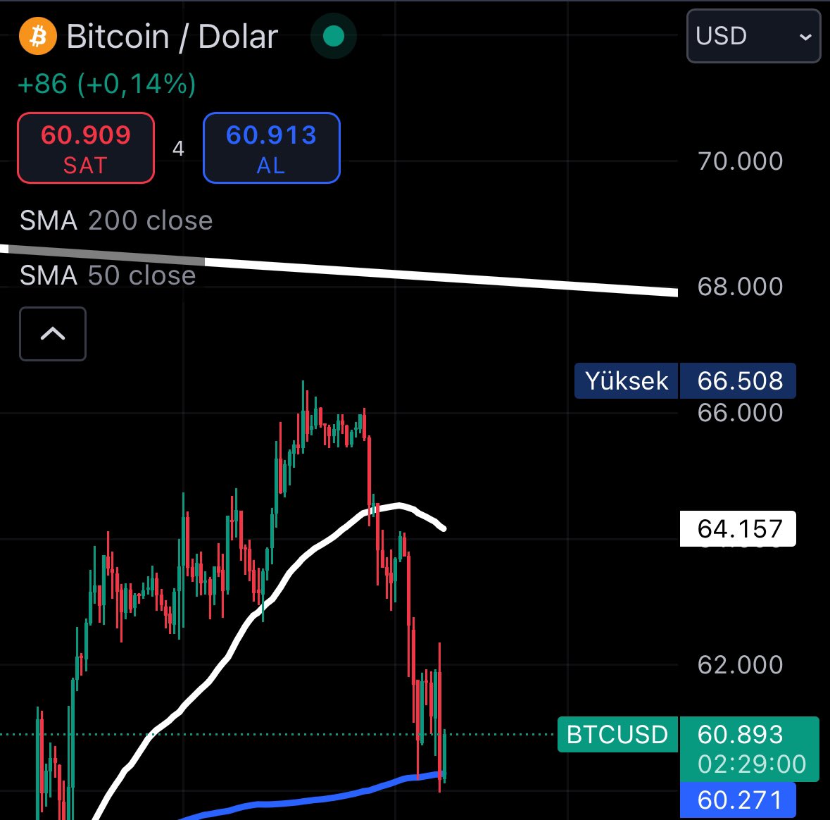 Kadirrkalaycii's tweet image. Bence 5 #bitcoin