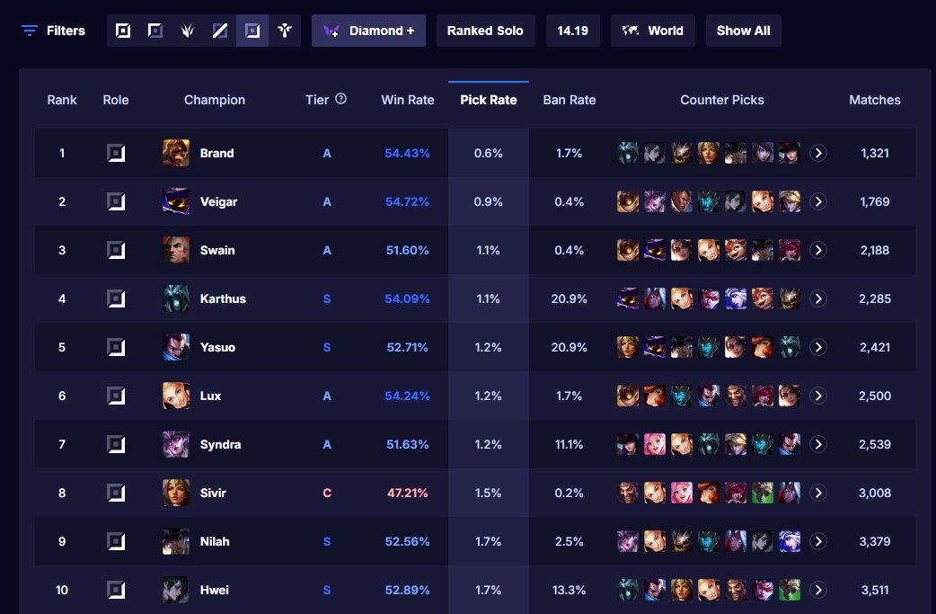 Skardugz's tweet photo. @ZeyadHossam1v9 @humzhlol @RiotPhroxzon They do be 20% fr fr https://t.co/dGdCaRcduv