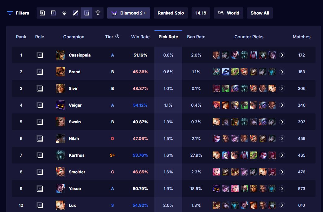 Skardugz's tweet photo. @ZeyadHossam1v9 @humzhlol @RiotPhroxzon They do be 20% fr fr https://t.co/dGdCaRcduv