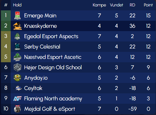 EmergeGamingDK tweet media