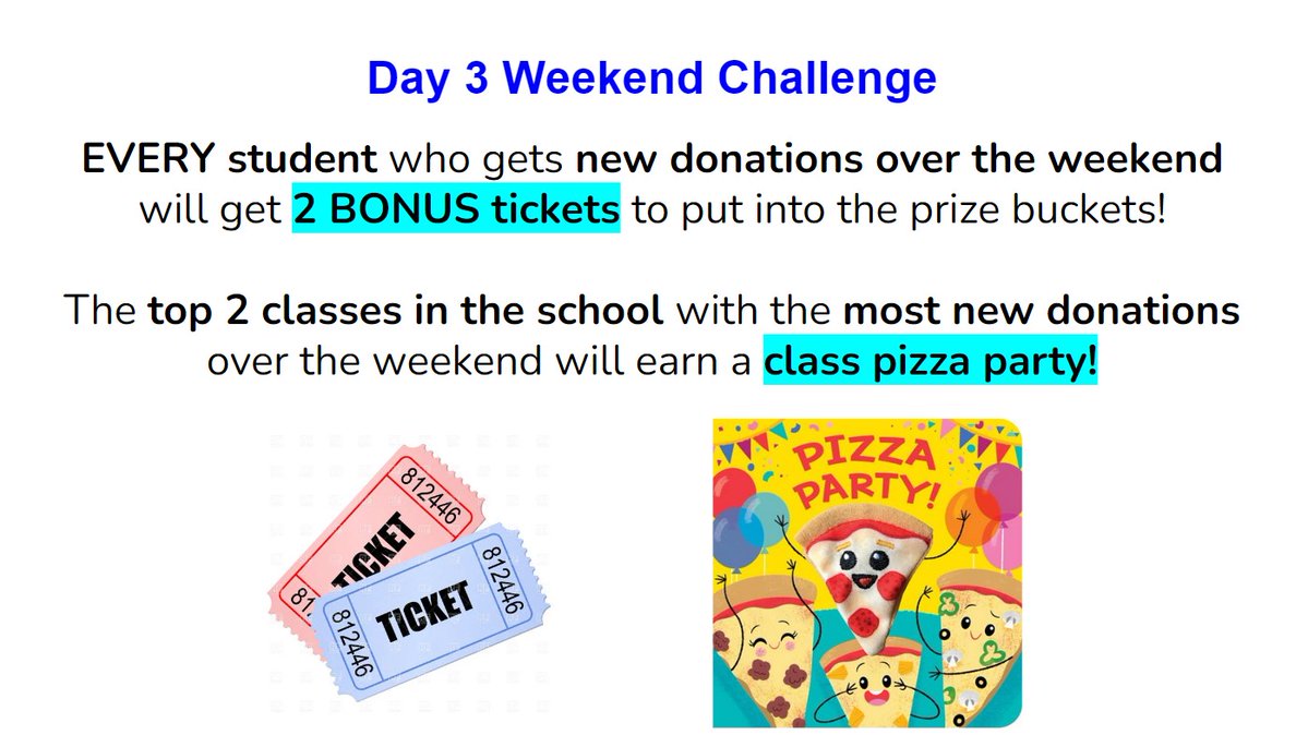 Day 3 Weekend Challenge 
EVERY student who gets new donations over the weekend will get 2 BONUS tickets to put into the prize buckets!
The top 2 classes in the school with the most new donations over the weekend will earn a class pizza party!