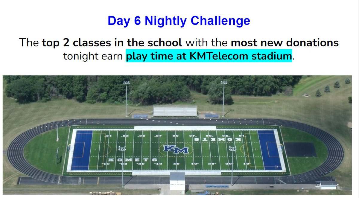 Day 6 Nightly Challenge
The top 2 classes in the school with the most new donations tonight earn play time at KMTelecom stadium.