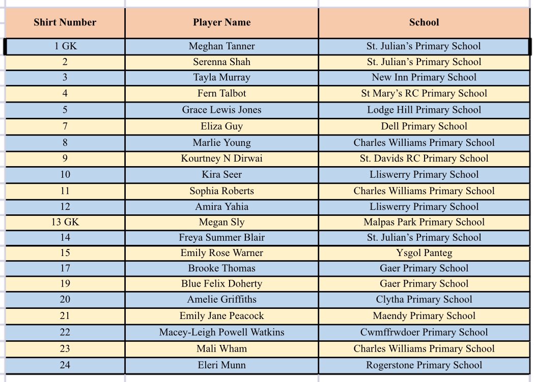 James Young (@coachjames01) on Twitter photo Congratulations to the 21 U11 girls representing NDSFA against Bridgend. <a href="/cwprimary/">CW Primary School</a> <a href="/StJuliansPri/">St. Julian's Primary</a> <a href="/NewInnPrimary/">New Inn Primary</a> <a href="/StMarys_Newport/">St Marys Newport</a> @LodgeHillPS <a href="/thedellschool/">The Dell Primary School</a> <a href="/St_Davids_RCP/">St David's Primary</a> <a href="/LliswerryPrim/">Lliswerry Primary</a> <a href="/Malpas_Park/">Malpas Park Primary</a> <a href="/YsgolPanteg/">Ysgol Panteg</a> <a href="/GaerPrimary/">Gaer Primary School</a> <a href="/ClythaPrimary/">Clytha Primary</a> <a href="/MaendyPrimary/">Maendy Primary</a> <a href="/cwmffrwdoer/">Cwmffrwdoer Primary</a> @RogPrmSch Congratulations to the 21 U11 girls representing NDSFA against Bridgend. <a href="/cwprimary/">CW Primary School</a> <a href="/StJuliansPri/">St. Julian's Primary</a> <a href="/NewInnPrimary/">New Inn Primary</a> <a href="/StMarys_Newport/">St Marys Newport</a> @LodgeHillPS <a href="/thedellschool/">The Dell Primary School</a> <a href="/St_Davids_RCP/">St David's Primary</a> <a href="/LliswerryPrim/">Lliswerry Primary</a> <a href="/Malpas_Park/">Malpas Park Primary</a> <a href="/YsgolPanteg/">Ysgol Panteg</a> <a href="/GaerPrimary/">Gaer Primary School</a> <a href="/ClythaPrimary/">Clytha Primary</a> <a href="/MaendyPrimary/">Maendy Primary</a> <a href="/cwmffrwdoer/">Cwmffrwdoer Primary</a> @RogPrmSch