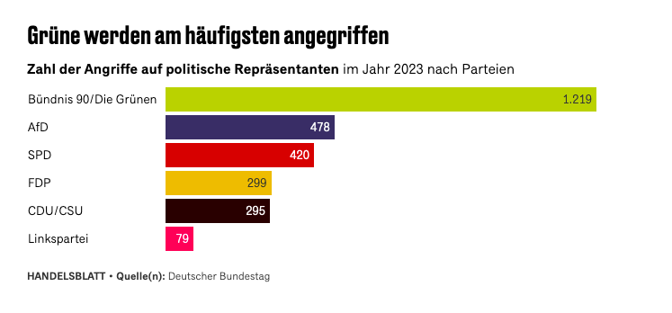 Valerie Schönian tweet media