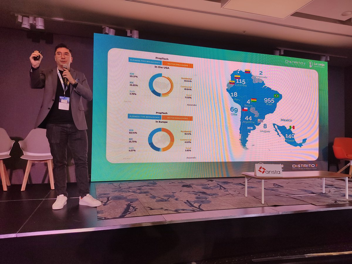 FEDELONJAS's tweet image. En el #REMTech2024, Federico Salazar, Director de Innovación de nuestra Lonja de Medellín y Antioquia, presentó el Índice de Madurez Digital del Sector Inmobiliario.

Desde nuestras lonjas regionales impulsamos la innovación y el crecimiento del sector inmobiliario en Colombia.