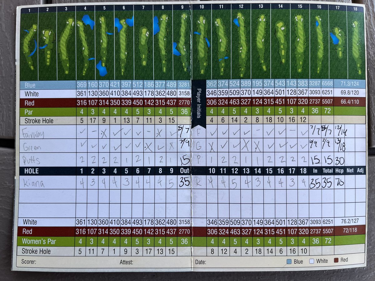 Another nice college tournament on Monday up at El Prado for the Mt SAC event. Shot a nice -2 and our team with a solid 3rd place. I ended up finishing 2nd just one shot behind the leader. Next event at Monarch Dunes this weekend for the North/South Invitational. #teamcallaway