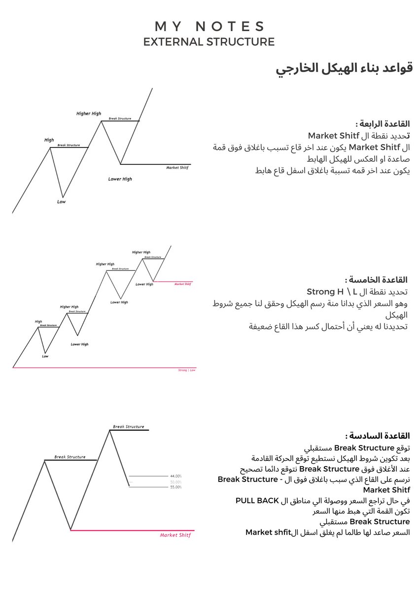 AlGhamdii_9's tweet photo. - Note 2 | أستكمال رسم الهيكل https://t.co/UoKPlSK8Bb