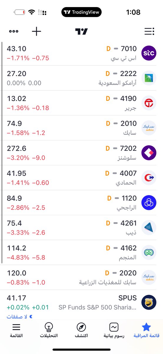 حتى تنجح وتكسب في سوق الاسهم فقط ضع لك قائمة شركات وركز عليها واترك باقي السوق
مثال على قائمتي المفضله : ف الاسفل

#تاسي
#سوق_الاسهم_السعودي 
#السوق_السعودي