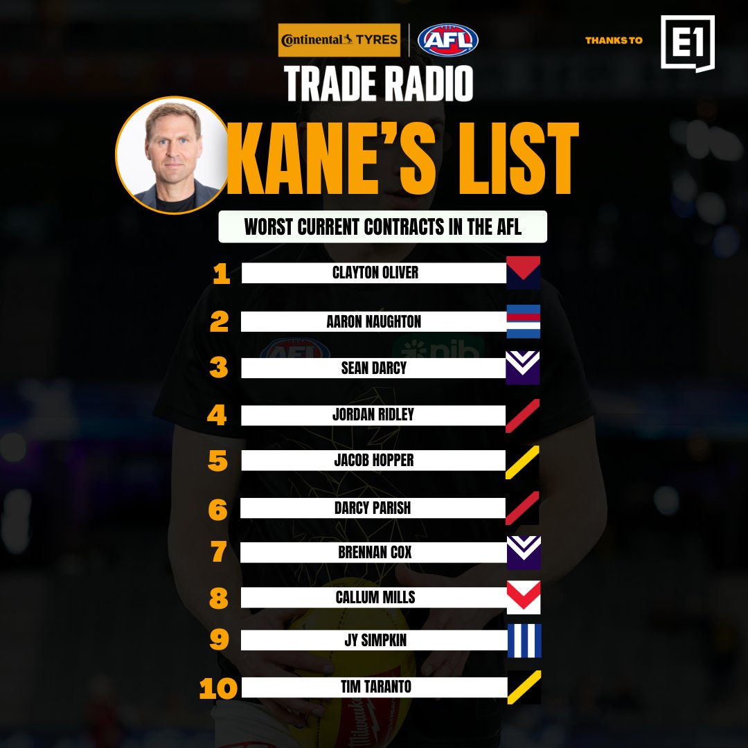 AFL Trade Radio tweet media