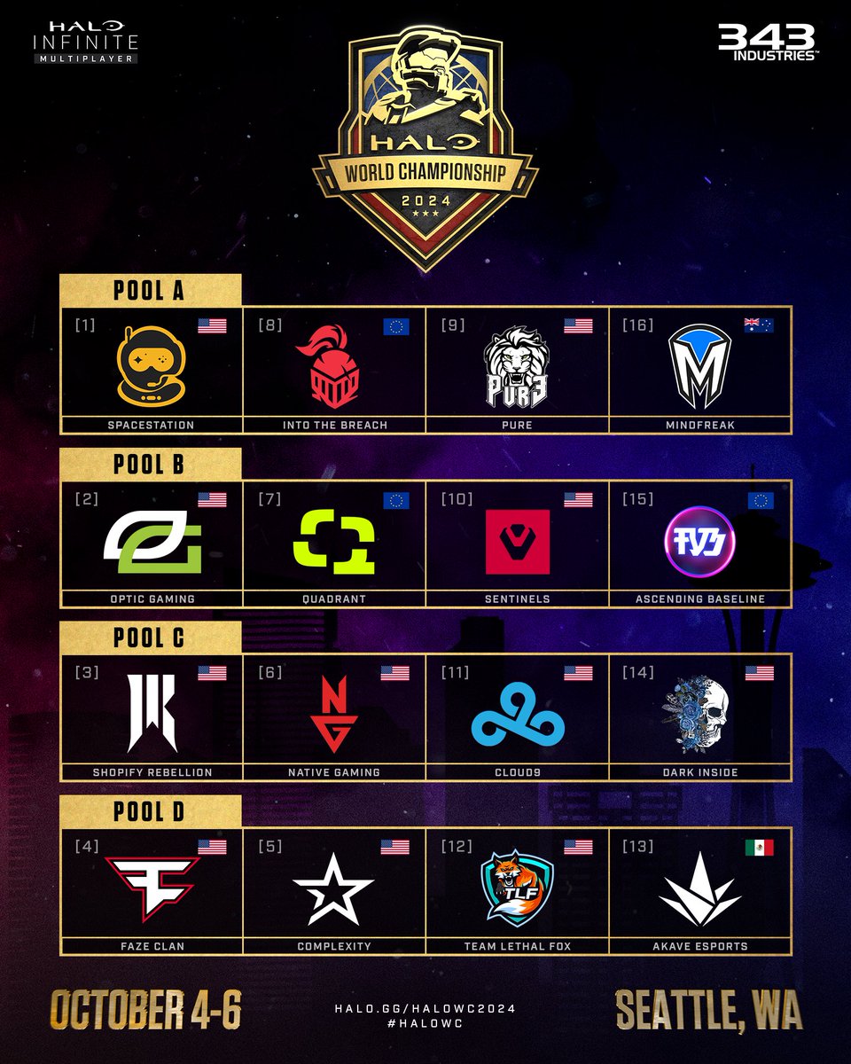 HCS's tweet photo. Pool Play kicks off this Friday at the @Halo World Championship 🌎 

💰$1,000,000
📆 Oct 4-6
🕛 12p PT / 8p BST
📺 https://t.co/e5eElehCyu

#HaloWC https://t.co/PJypELlTD5