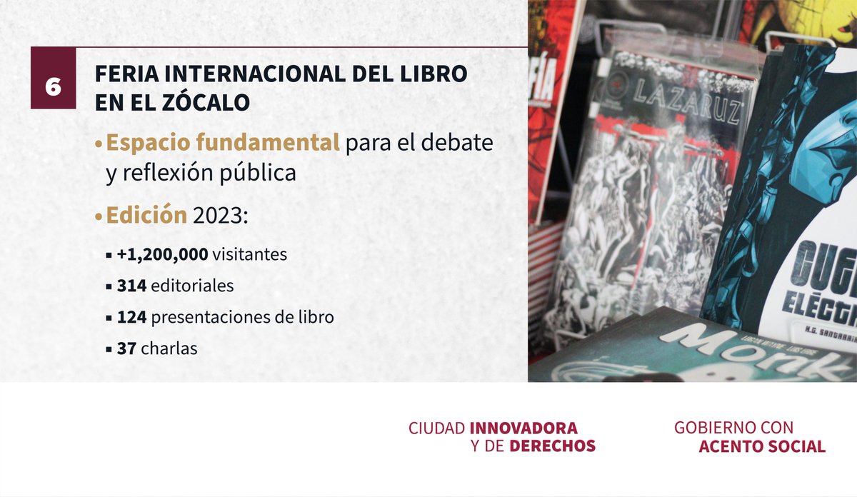GobCDMX's tweet photo. #CiudadDeLectores | 📓 El #JefeDeGobierno, @martibatres, presentó el Informe de Fomento de Lectura de la Ciudad de México, donde destacó la entrega de 392 mil 27 libros gratuitos en pueblos y barrios de la capital desde 2019, así como la realización de eventos culturales como el Gran Remate de Libros y Películas que, este año, contó con 270 mil asistentes. 🤩

Asimismo, mencionó que la lectura es símbolo de felicidad, genera nuevas emociones y brinda mejores herramientas para defendernos ante los desafíos de la vida. 📖