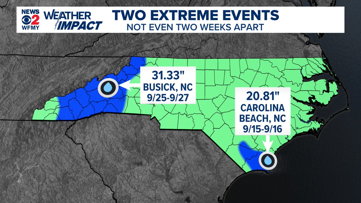 TimBuckleyWX's tweet photo. I can't tell you what the odds are of having two 20"+ rainfall events in the same state just two weeks apart.
The fact that we've seen that in North Carolina is mind boggling, and concerning.
#ncwx #Helene #PTC8 @WFMY https://t.co/L1SJ4igqfv