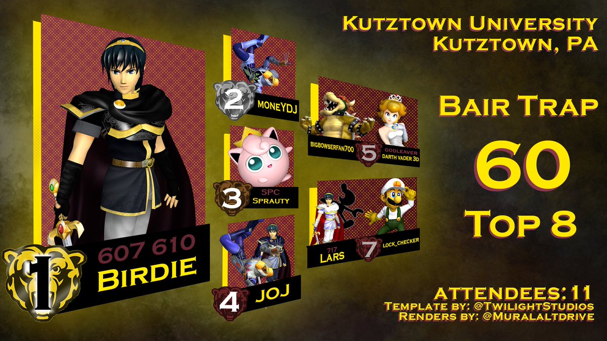 Bair Trap # 60 Top 8! MELEE! Congrats to all players, until next week :)

🥇: <a href="/JayRBradley/">Jay Bradley</a>
🥈:<a href="/MoneY_DJSSBM/">Advanced mode</a>
🥉: <a href="/SPC_Sprauty/">Sprauty</a>
4th:<a href="/totmac3/">JoJ</a>
5th:<a href="/BluArrow4505/">trout.boy</a>, DarthVader3D
7th: Lars, Lock_Checker