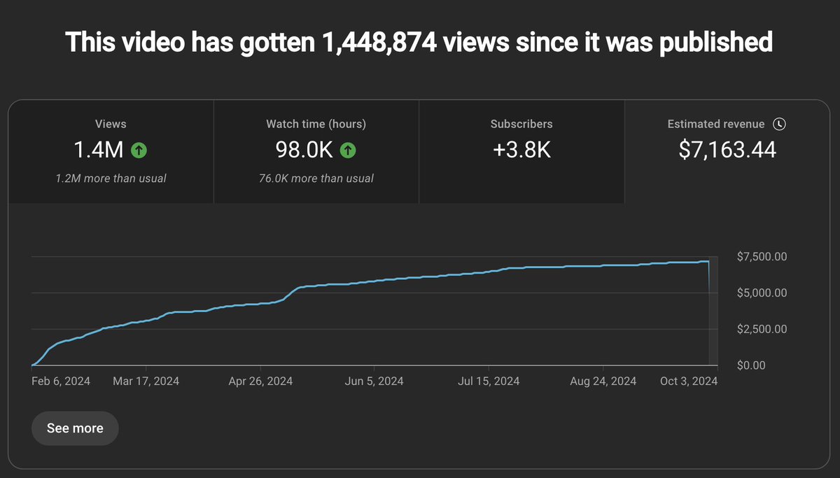 Devon Canup tweet media