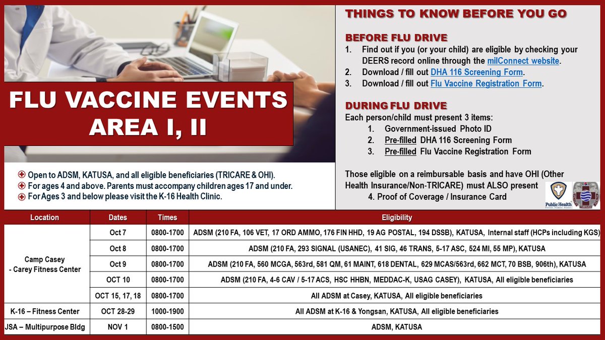 EighthArmyKorea's tweet photo. It's FLU SHOT SEASON💉! #Fightflu by getting your flu shot beginning Monday for Area I, II and IV and Oct. 21 for Area III. Check the flyers for details in your area. Active duty, KATUSAs, eligible dependents and beneficiaries. https://t.co/Y78ku3KNPr