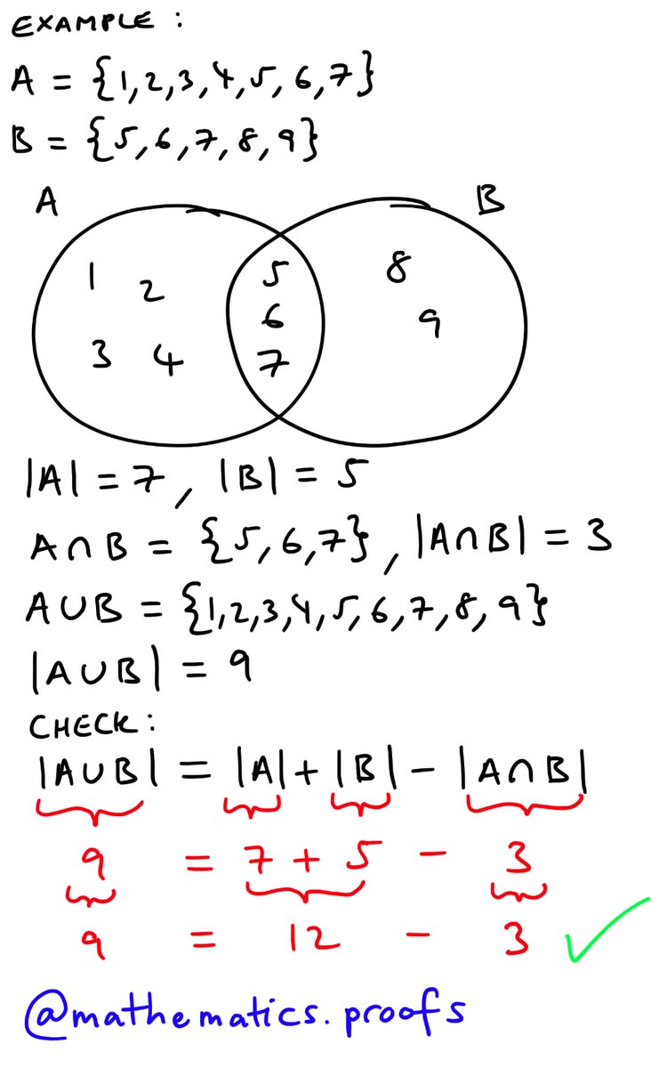 tiago_hands's tweet image. #SetTheory Proof: |A∪B|=|A|+|B|-|A∩B|

#gcsemaths #alevelmaths