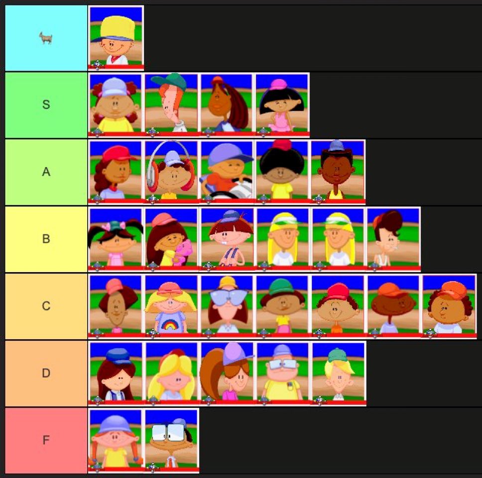 fam is this accurate?