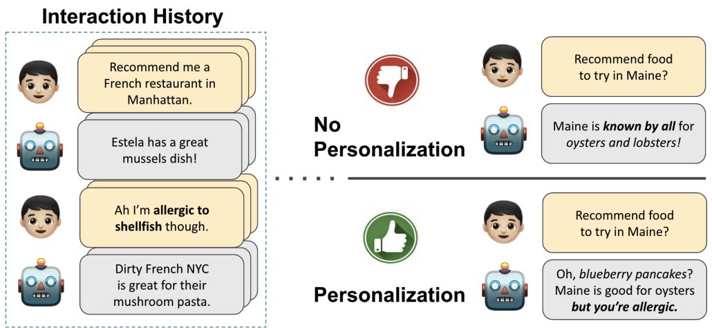 theandrewsiah's tweet photo. [New research direction on Personalized LLMs] For complex tasks where users have vastly different needs, LLMs should adapt to each individual user.

https://t.co/siOJNyC6xc 🧵 https://t.co/9tBJK8bLT4