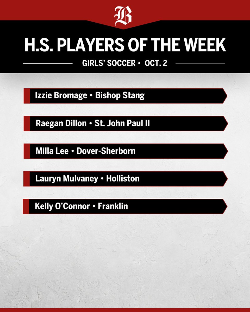 GlobeSchools's tweet photo. EMass girls’ soccer: Netting a Stang milestone, Izzie Bromage headlines Players of the Week
https://t.co/7gT3ub1IxW
@stanggirlssocc @JPII_Athletics @DSRaidersSports @HollistonHSGS @fhsgvsoccer https://t.co/51xYLZ6aYC