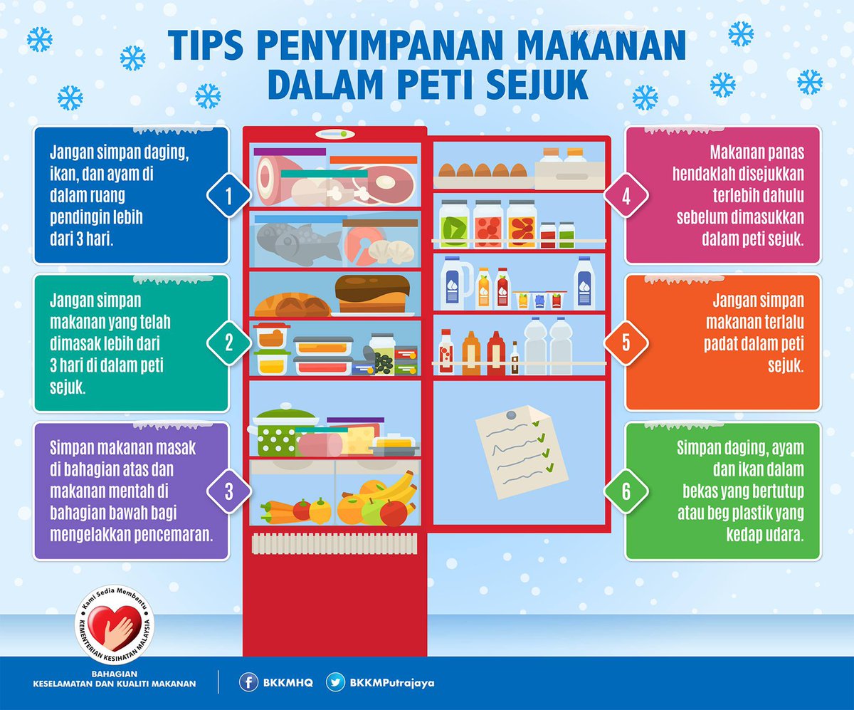 FamilyHug_'s tweet photo. Nampak macam remeh je kan. Tapi sebenarnya nak simpan makanan dalam peti sejuk pun ada jangka masa dia. Ada tak lauk dah sebulan masih simpan? Korang cuci tak peti sejuk? 😭

Tau tak sebab apa penting perlu ambil tahu hal ni https://t.co/F4dECqpcaM