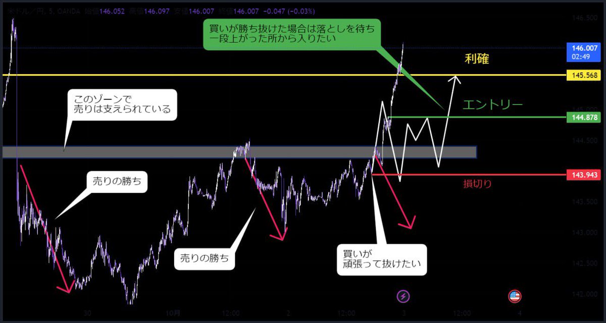 おはよう

昨日公開した手法と
そのおさらい及び結果

この手法がどれくらいドンピシャで
凄いか分かりますね？
見てわかる通り
本当に時計や車買えてしまうんです

雇用統計明日に迫っててチャンスは残りわずか時間ありません

これを駆使した分析
乗りたい方います？いたらイイネで合図