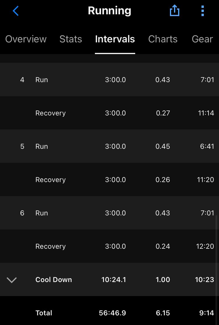 KentRuns's tweet photo. Intervals @GarminFitness https://t.co/LYdW9ImTZp