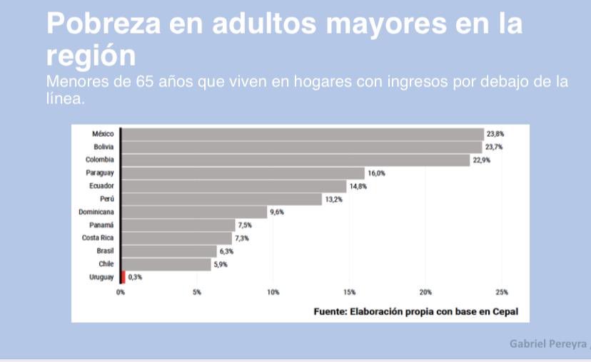 Gabriel Pereyra tweet media