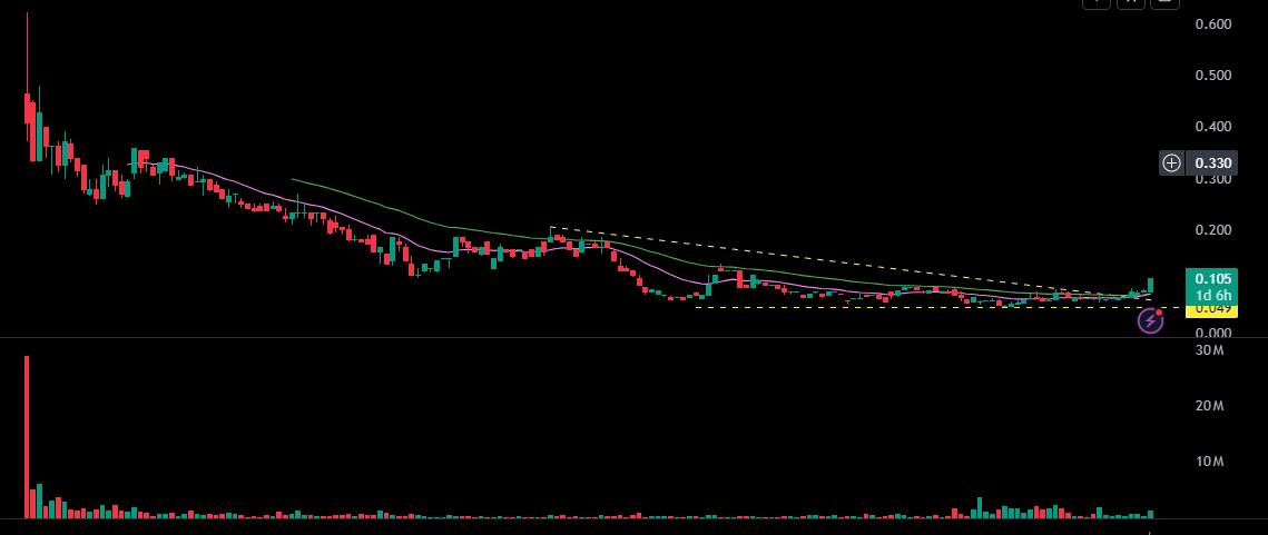 FunTechalyst๐ฏ๐ฏ tweet media