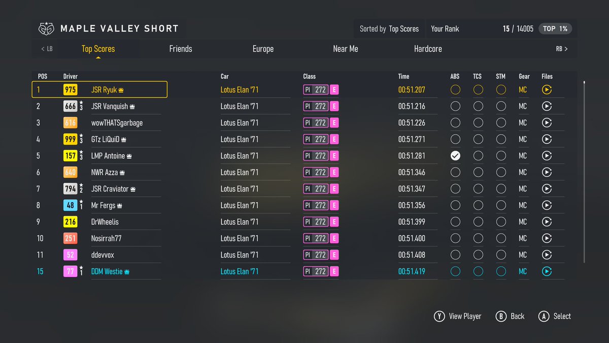 On todays episode of 'Westie wastes his evening'