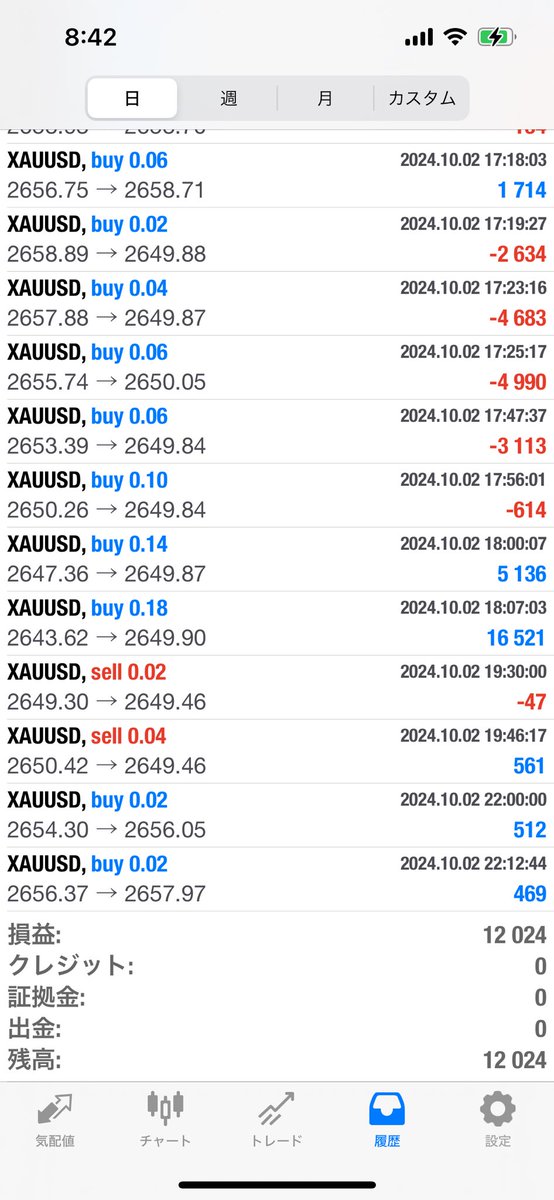 mayumi_kirakira's tweet image. 昨日のTSUBASA🪽ちゃん💎
いつも以上に頑張ってくれてたよ💕
超安定型の1万円超えは褒めてあげたいよね🎀

＋12,024円

#ATLAS_V2 #如月飛鳥 #TSUBASA #FX自動売買