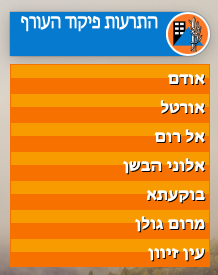 Nir Tamir tweet media