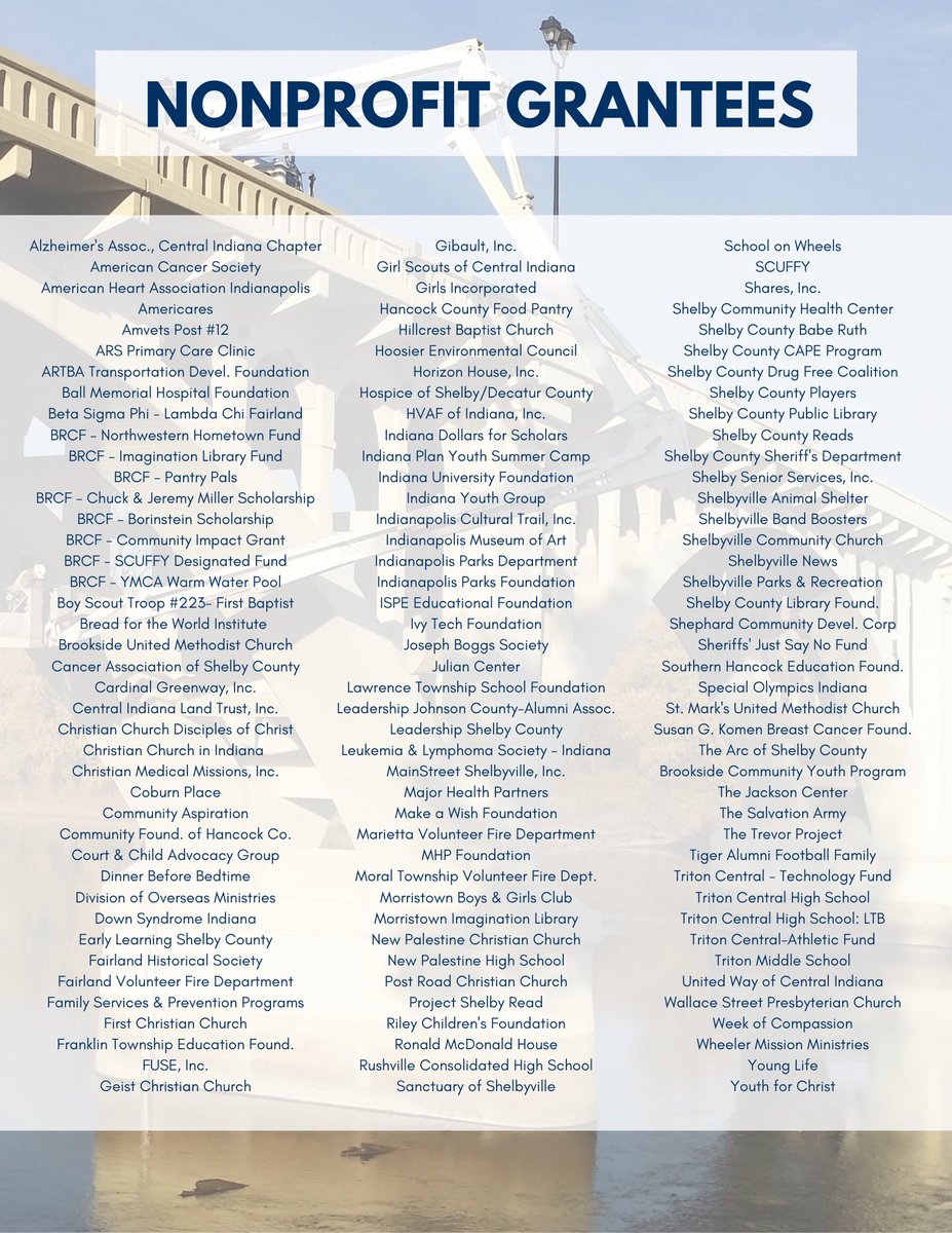 BRCF would like to recognize the Beaty/C-Tech family for reaching a major milestone in their philanthropic giving. $2M in grants distributed from the Beaty/C-Tech Fund! Their team &amp; family are true inspirations to others who want to give back to their community.