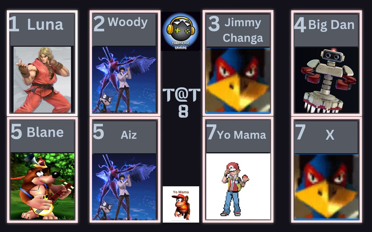 Yo Mama Smash π΅πΈ (@yomama559sb) on Twitter photo Your top 8 for T@T 8
π₯<a href="/CencalLuna/">Luna</a>
π₯<a href="/woody11210/">FF | Woody</a>
π₯<a href="/jimmychanga123/">Jimmy Jimenez</a>
π
Big Dan
π
<a href="/BearlyBlane/">Brady Lane π»ποΈ</a>
π
<a href="/thisisne0/">disisaiz.bsky.social</a>
π
<a href="/YoMamaSSBU/">yo mama (preston) π΅πΈπ¨π©πΈπ©πΎπͺπ±π§</a>
π
Haxn
Tag yourself if i missed you! Your top 8 for T@T 8
π₯<a href="/CencalLuna/">Luna</a>
π₯<a href="/woody11210/">FF | Woody</a>
π₯<a href="/jimmychanga123/">Jimmy Jimenez</a>
π
Big Dan
π
<a href="/BearlyBlane/">Brady Lane π»ποΈ</a>
π
<a href="/thisisne0/">disisaiz.bsky.social</a>
π
<a href="/YoMamaSSBU/">yo mama (preston) π΅πΈπ¨π©πΈπ©πΎπͺπ±π§</a>
π
Haxn
Tag yourself if i missed you!