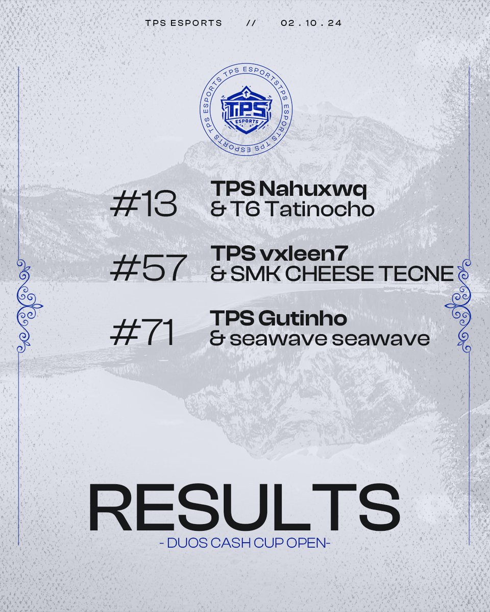 tpsesportss's tweet photo. 🏆| RESULTADOS: Duo Cash Cup Open.
Felicidades a @nahuxwq y su duo por qualear a las finals💪
Tambien felicitamos a @gutinhofn_ y @vxleen7 que se quedaron muy cerca.
#GOTPS https://t.co/1emN7xHI1c