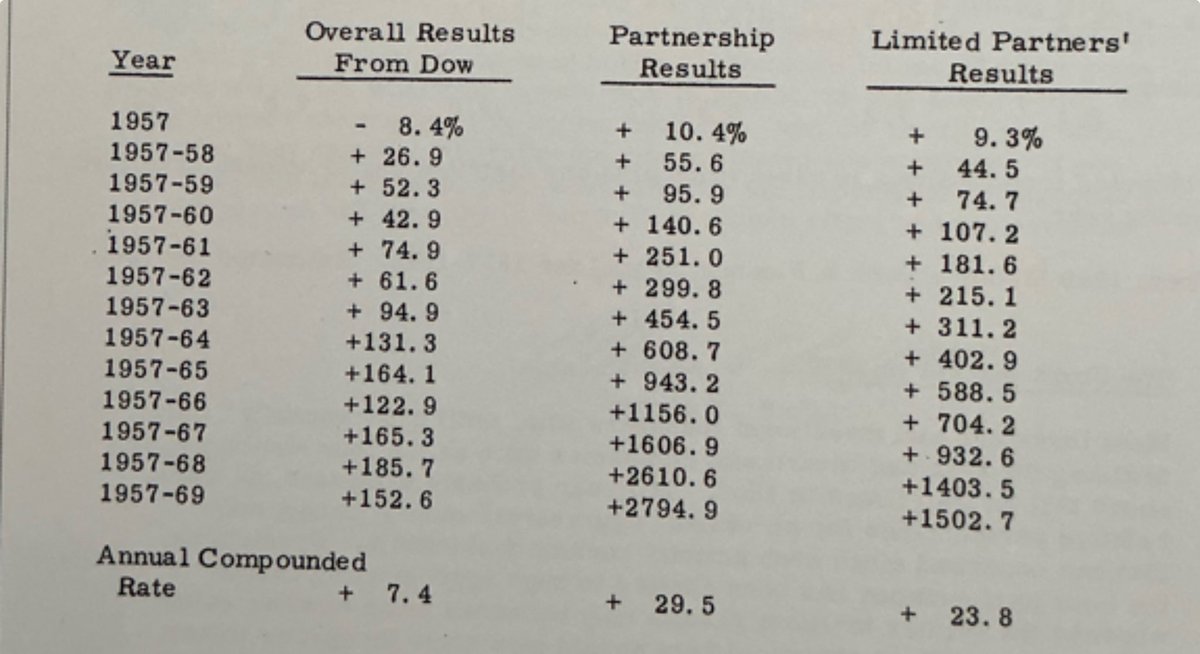 sevencornerscap's tweet image. These numbers *should* still be obtainable as long as AUM is small. But nobody is achieving anything close, afaik. 🧐

Is anyone going to step up???